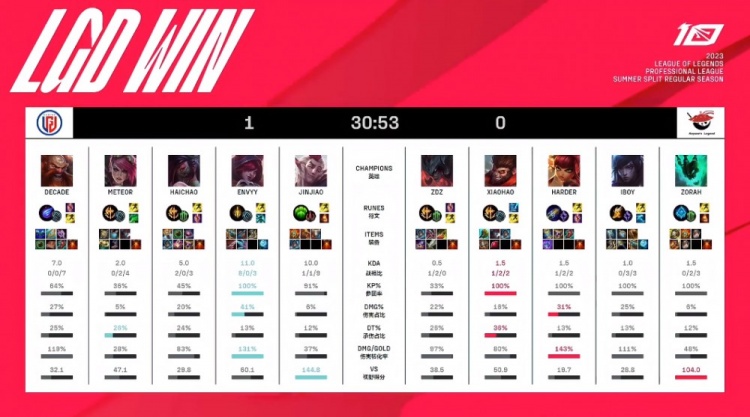 中展现出了 中展现出了