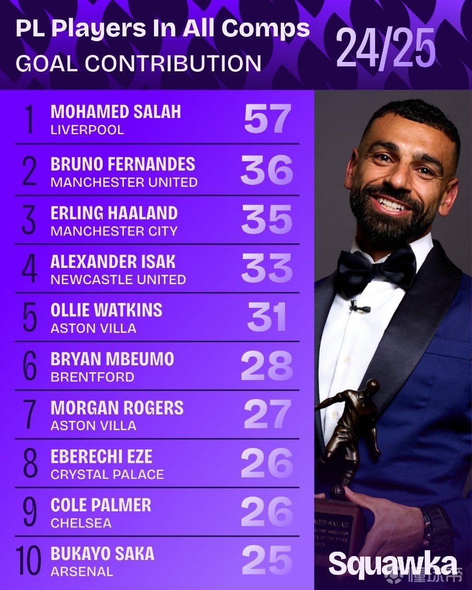 的攻防均衡 的攻防均衡