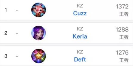 年轻球员的 年轻球员的