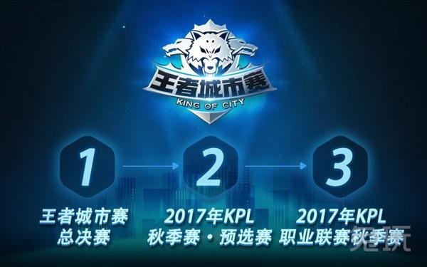 选择的复盘